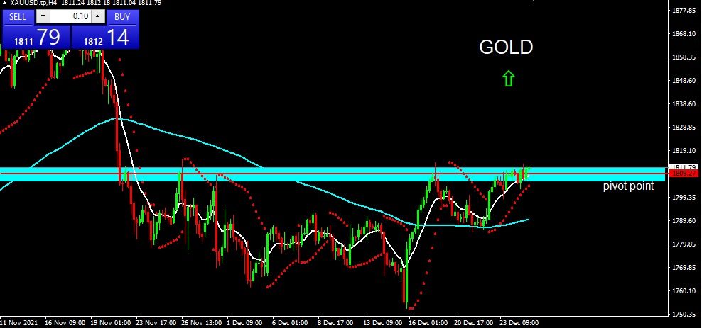 GOLD 2021-12-28