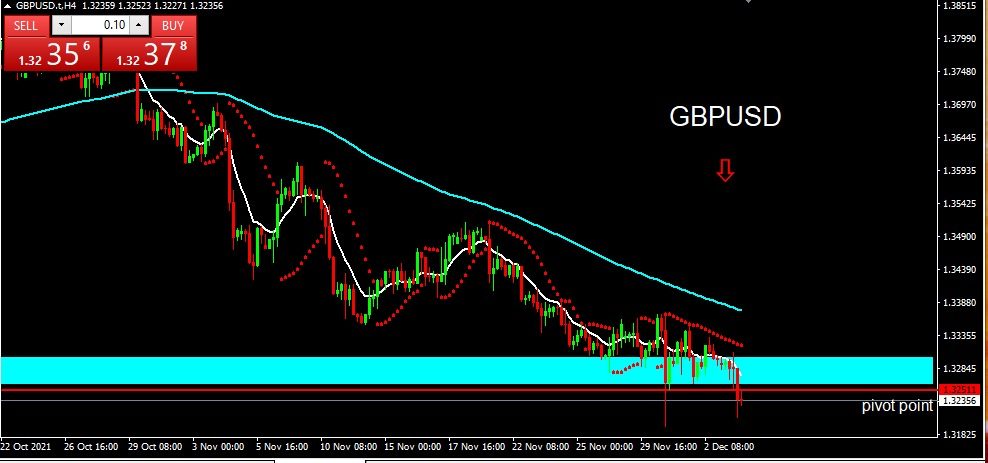 Analisa harian teknikal GBPUSD 61221