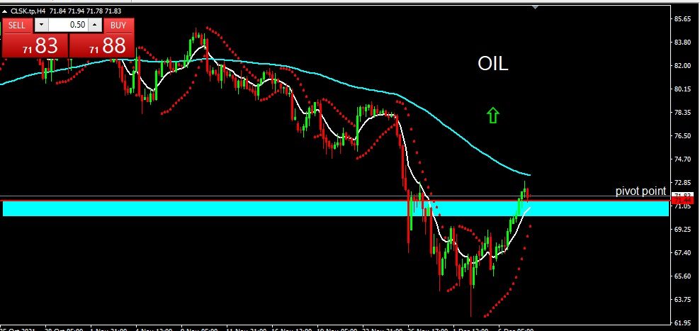 OIL 2021-12-08