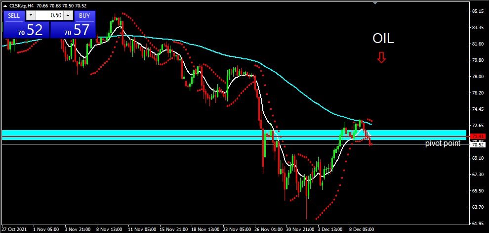 OIL 2021-12-10