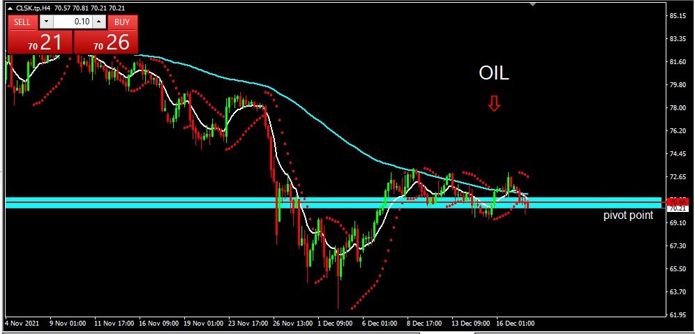 OIL 2021-12-20