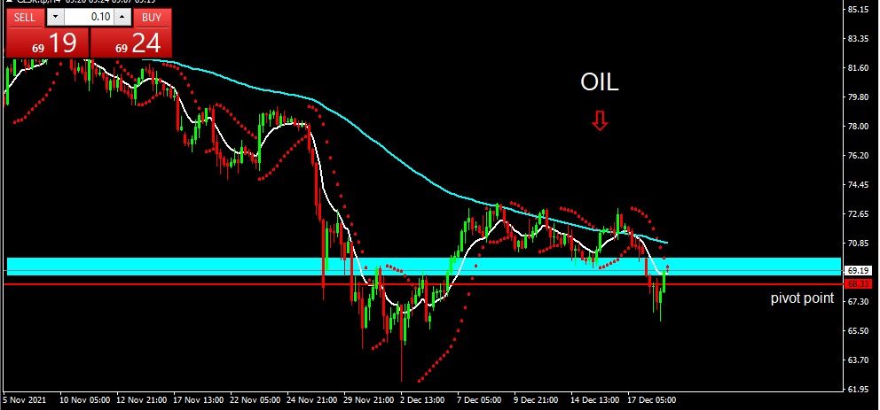 OIL 2021-12-21