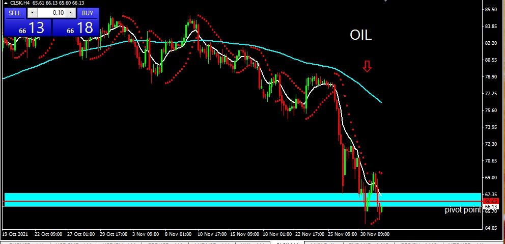 OIL 21221