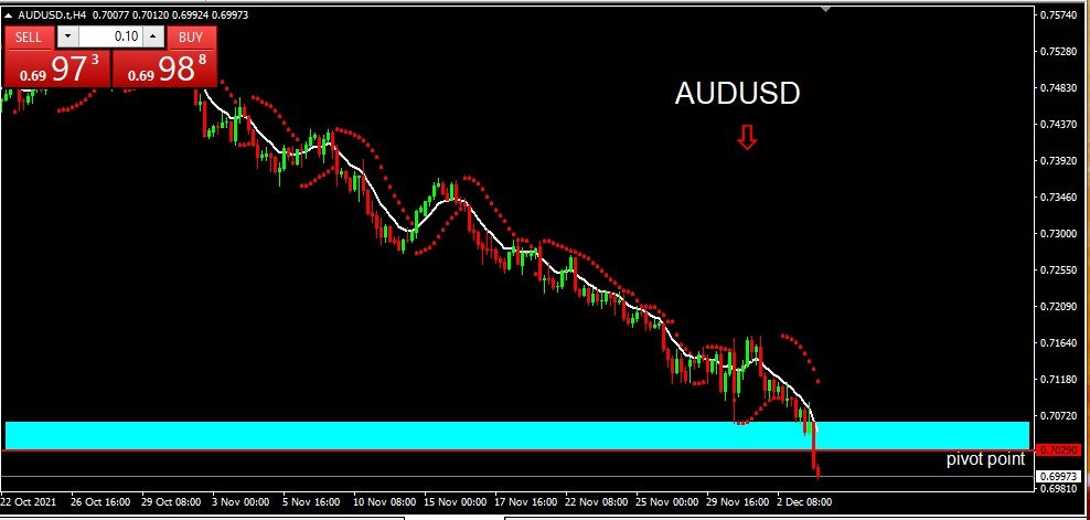 AUDUSD 61221