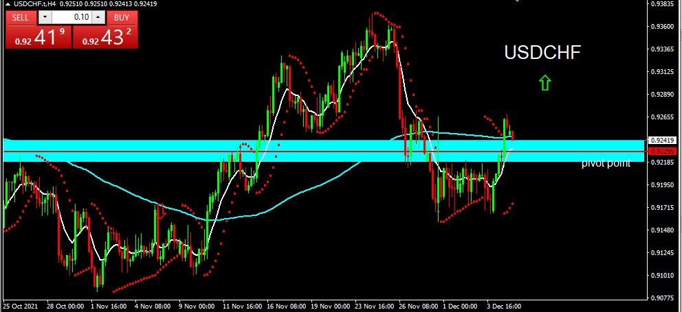 USDCHF 07-12-2021