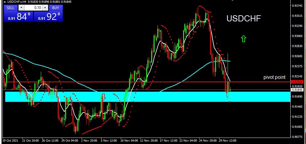 USDCHF 11221