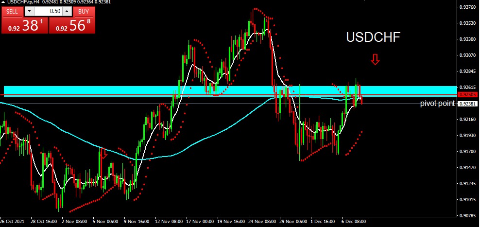 USDCHF 2021-12-08