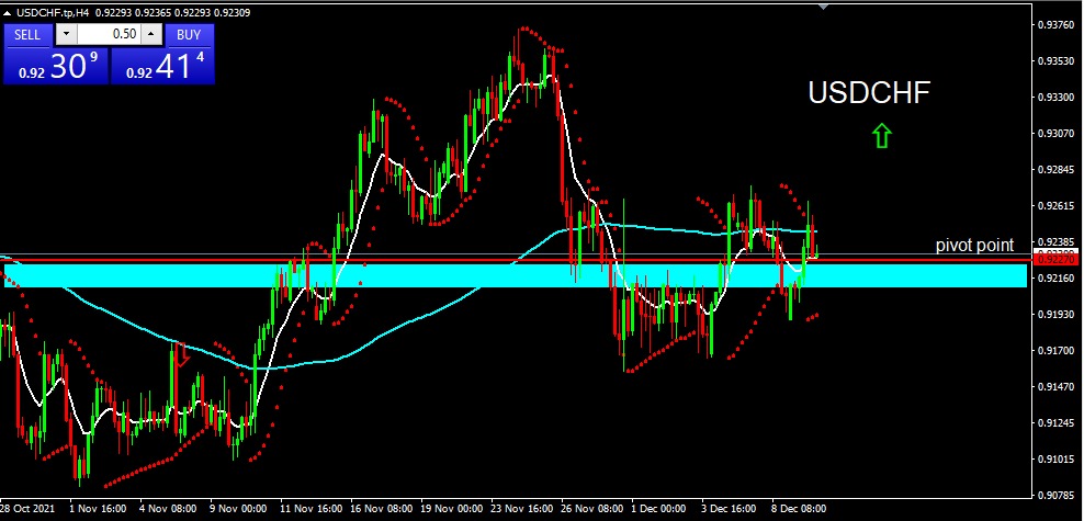 USDCHF 2021-12-10