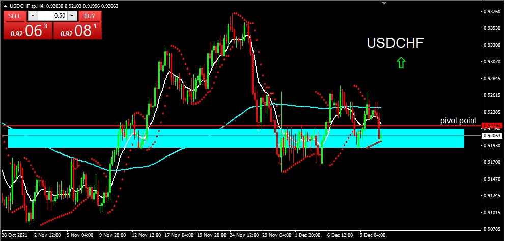 USDCHF 2021-12-13