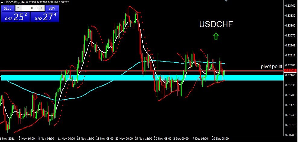 USDCHF 2021-12-14