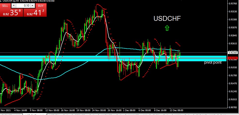 USDCHF 2021-12-15