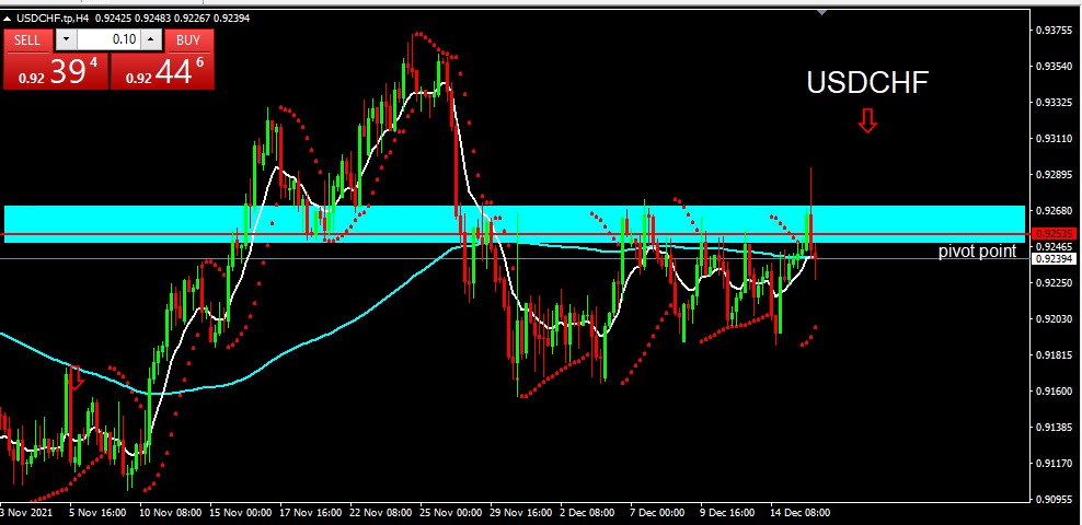 USDCHF 2021-12-16