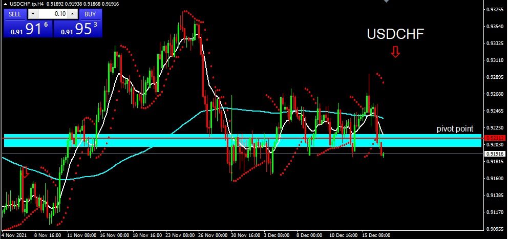 USDCHF 2021-12-17