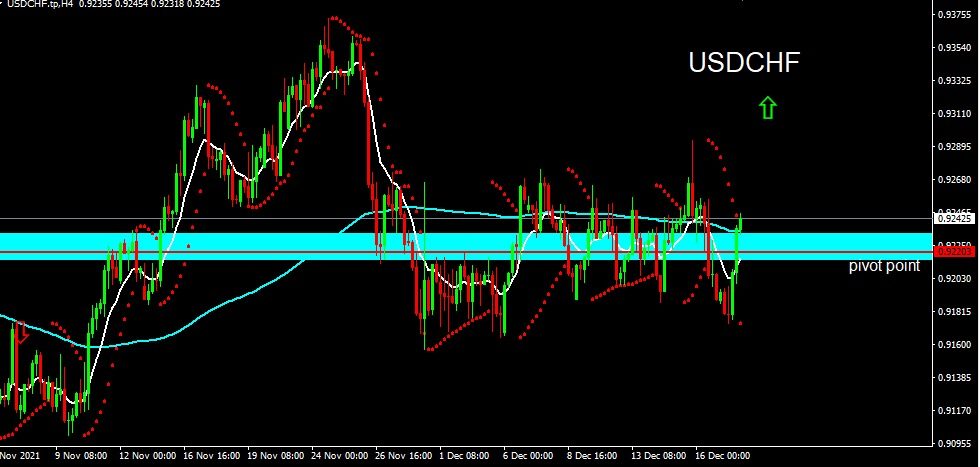 USDCHF 2021-12-20