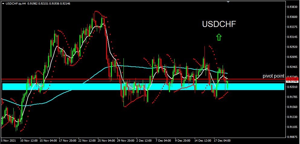 USDCHF 2021-12-21