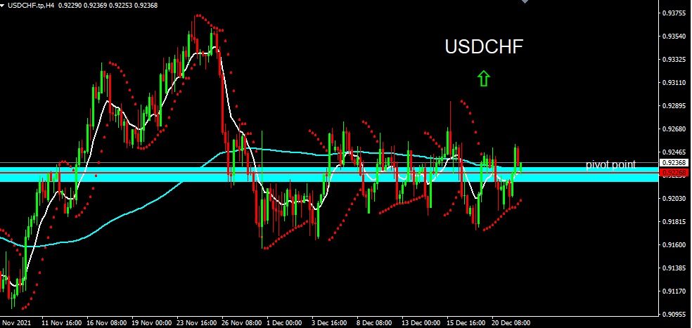 USDCHF 2021-12-22