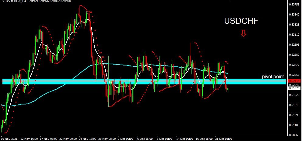 USDCHF 2021-12-23