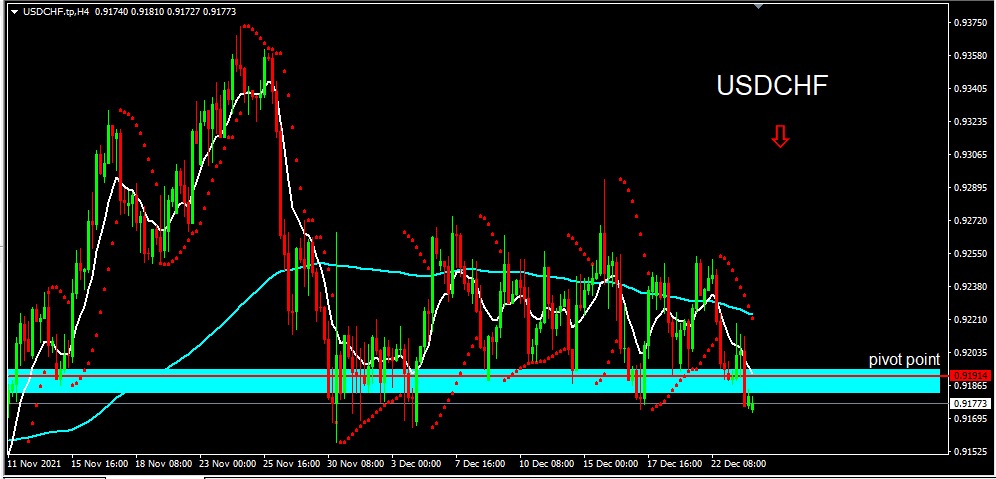 USDCHF 2021-12-24