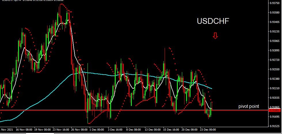 USDCHF 2021-12-27