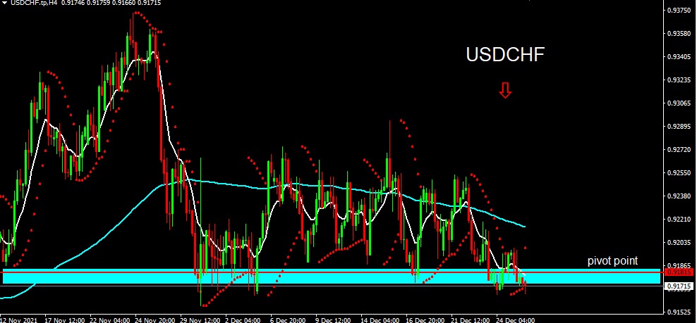 USDCHF 2021-12-28