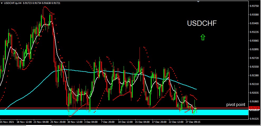 USDCHF 2021-12-29