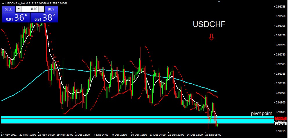 USDCHF 2021-12-31