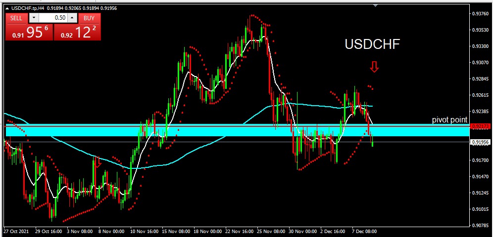 USDCHF 2021-12-9