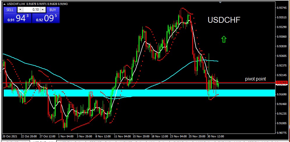 USDCHF 21221