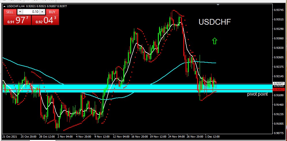 USDCHF 31221