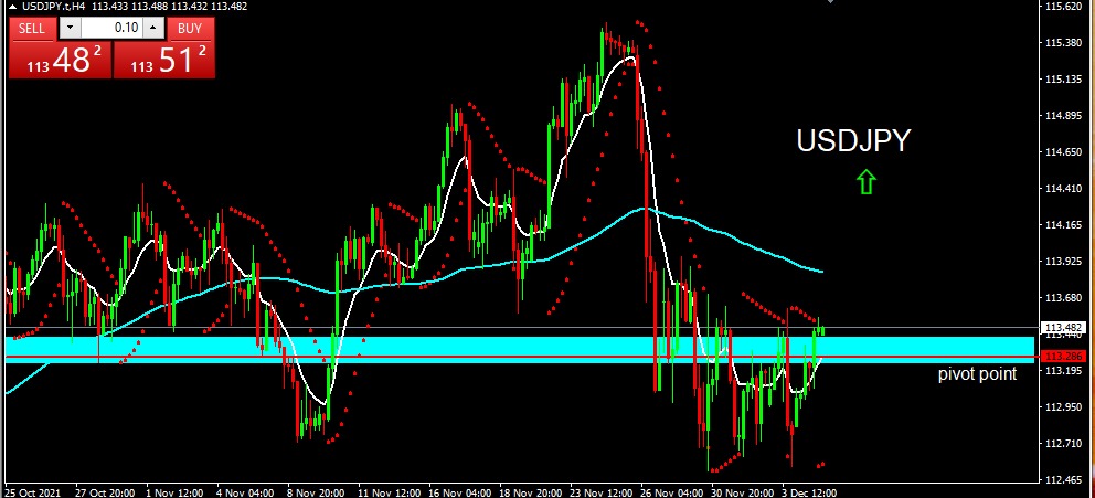 USDJPY 07-12-2021