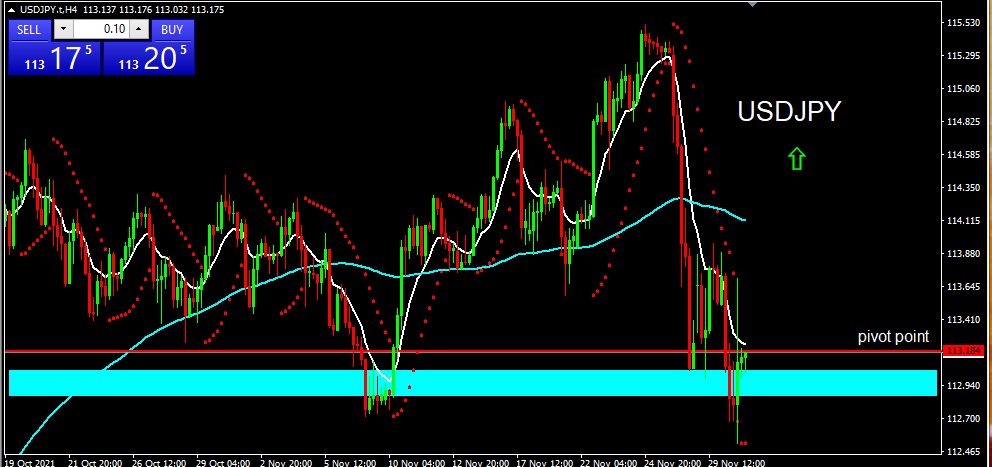 USDJPY 11221