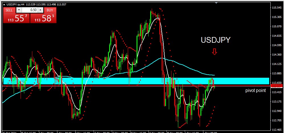 USDJPY 2021-12-08