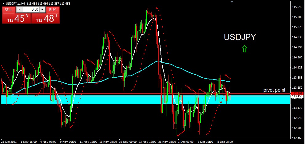 USDJPY 2021-12-10