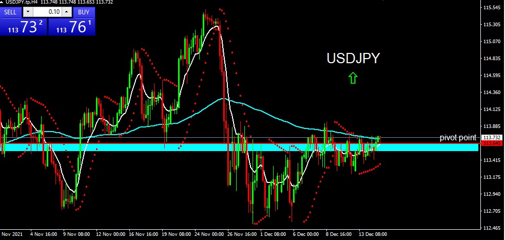 USDJPY 2021-12-15