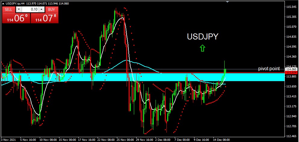 USDJPY 2021-12-16