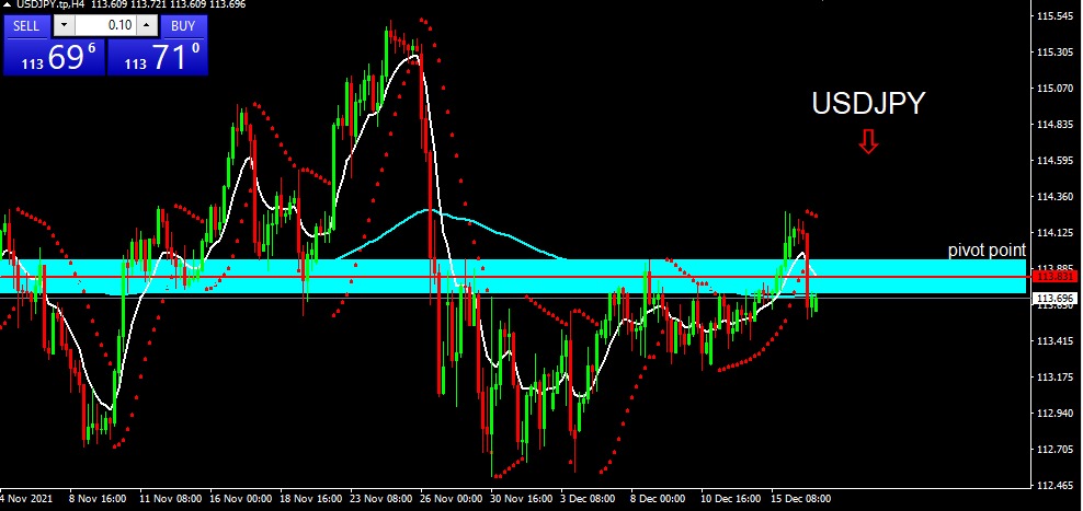 USDJPY 2021-12-17