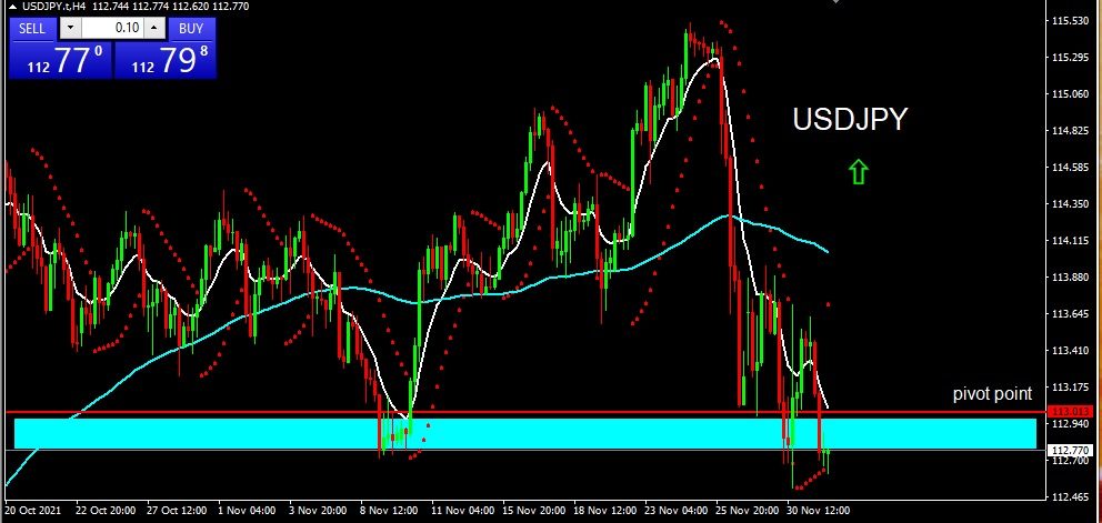 USDJPY 21221