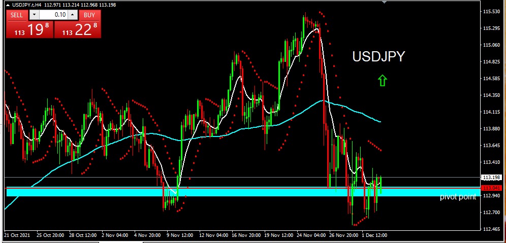 USDJPY 31221