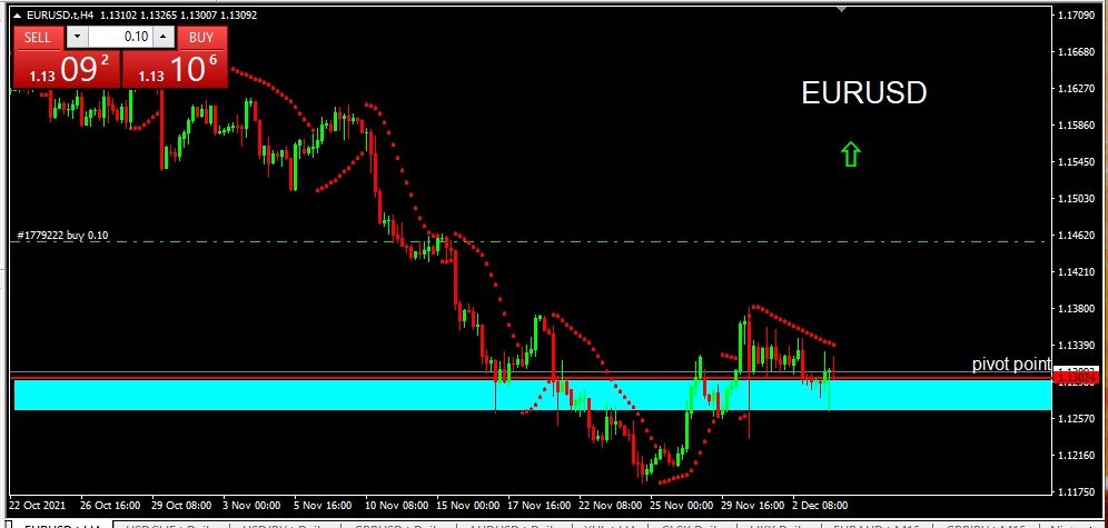 EURUSD 61221