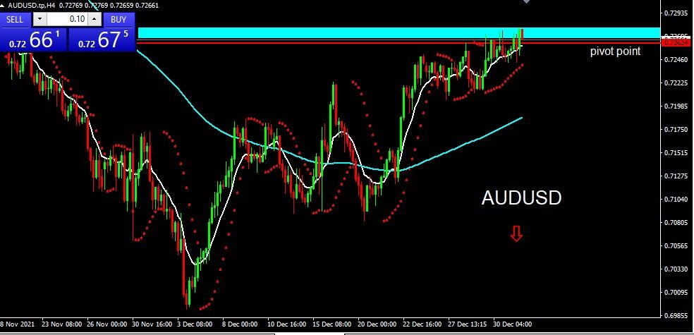 AUDUSD 2022-01-03