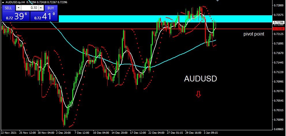 AUDUSD 2022-01-05