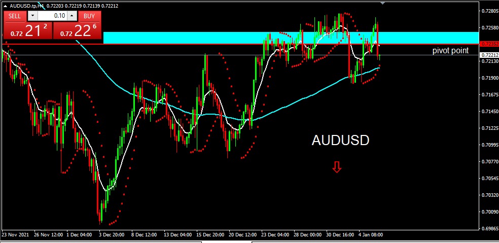 AUDUSD 2022-01-06