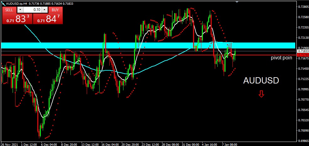 AUDUSD 2022-01-11