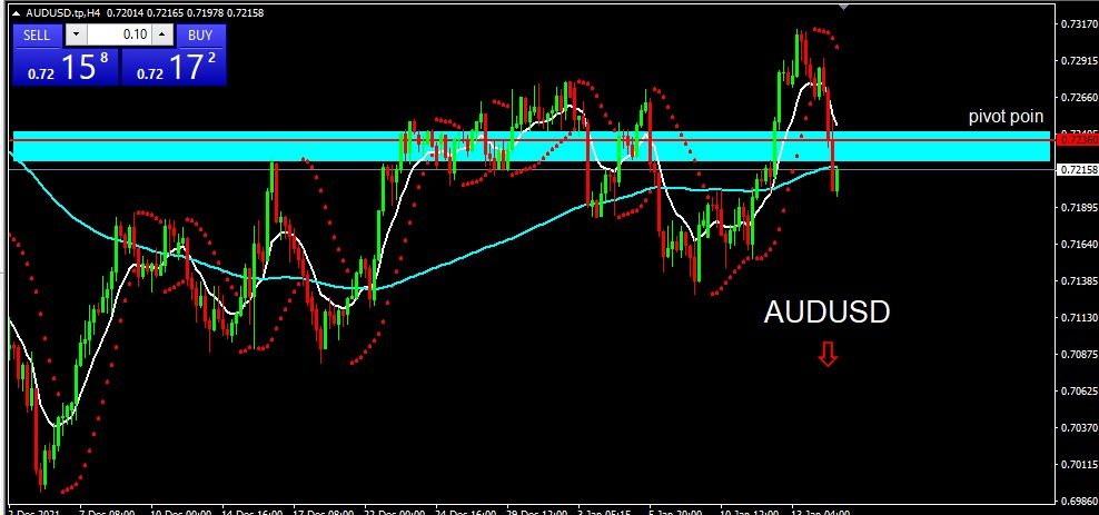 AUDUSD 2022-01-17