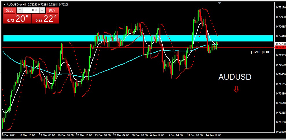 AUDUSD 2022-01-18