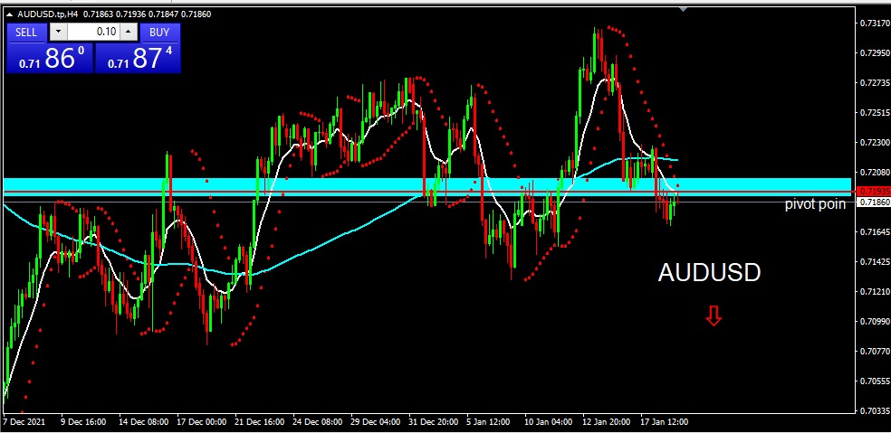 AUDUSD 2022-01-19