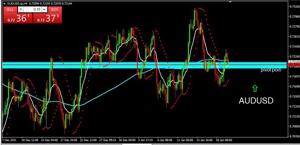 AUDUSD 2022-01-20