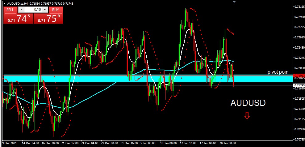 AUDUSD 2022-01-24