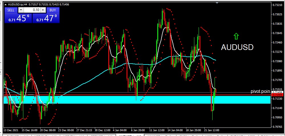 AUDUSD 2022-01-25