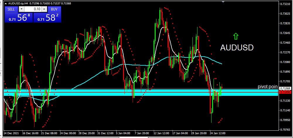 AUDUSD 2022-01-26